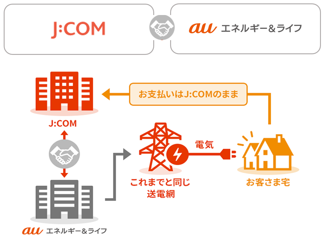 見直し後のご請求イメージ