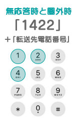 無応答時と話中時