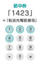 無応答時と話中時