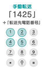 無応答時と話中時