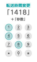 総合案内