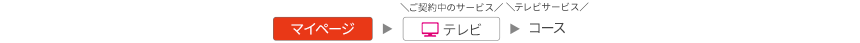 マイページ→スマホ→MNP予備番号発行