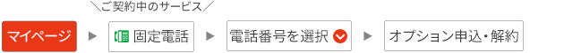 マイページ→固定電話→電話番号を選択→オプション申込・解約のイラスト