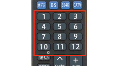 数字ボタンの画像