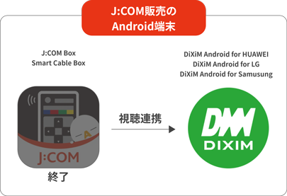J:COM販売のAndroid端末