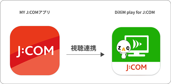 「MY J:COM」アプリから、「DiXiM play for J:COM」へ視聴連携