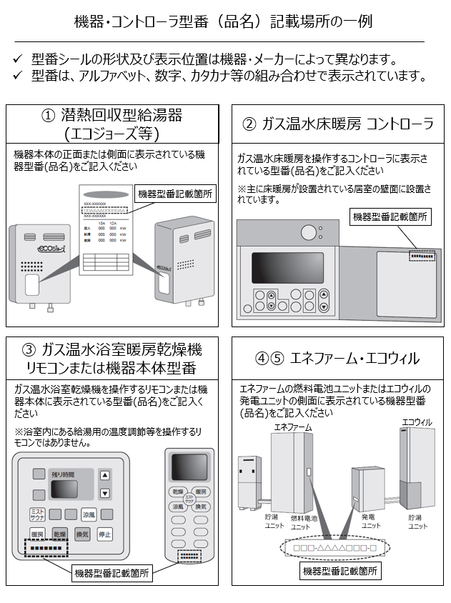 料金見直しの概要