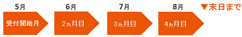 申し込み期限