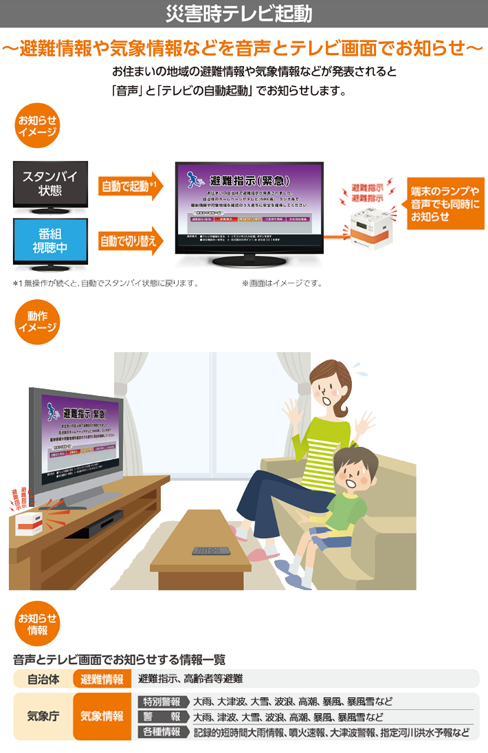 災害時テレビ起動