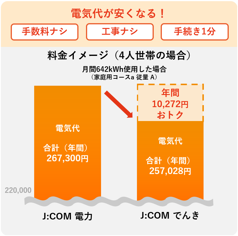 電気料金