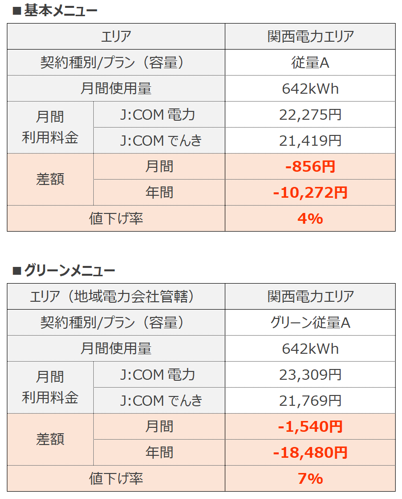 電気料金