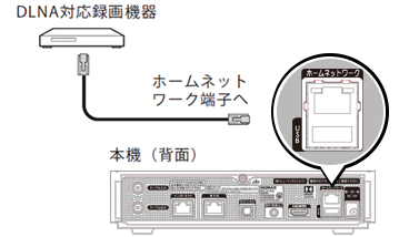 接続１の画像