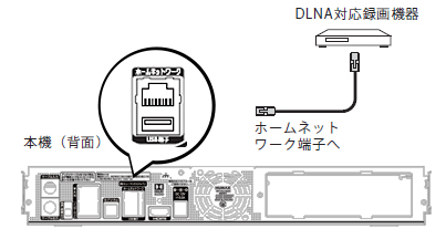 接続例1の画像