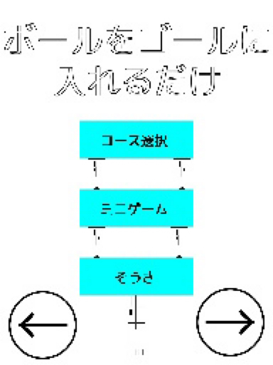 ボールをゴールに入れるだけ