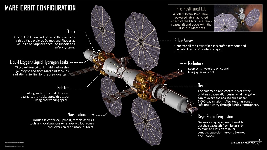 Lockheed Wants To Launch Manned Mars Base Camp Mission By 28 Sp Robotic Works