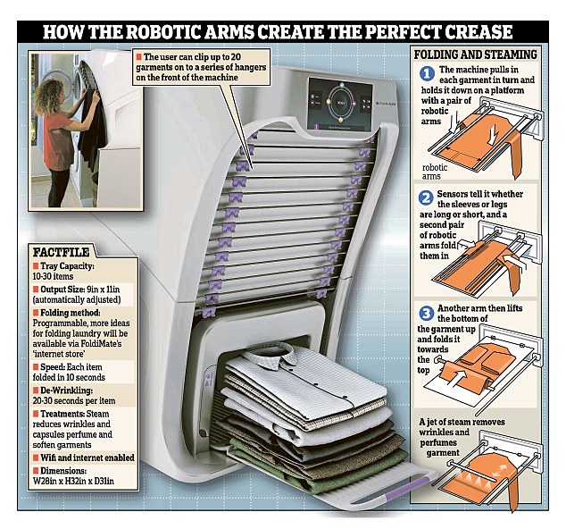 FoldiMate-a robotic clothes and laundry folding machine