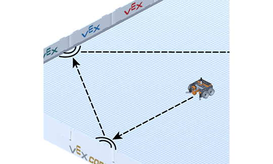 Scratch Programming - Top View