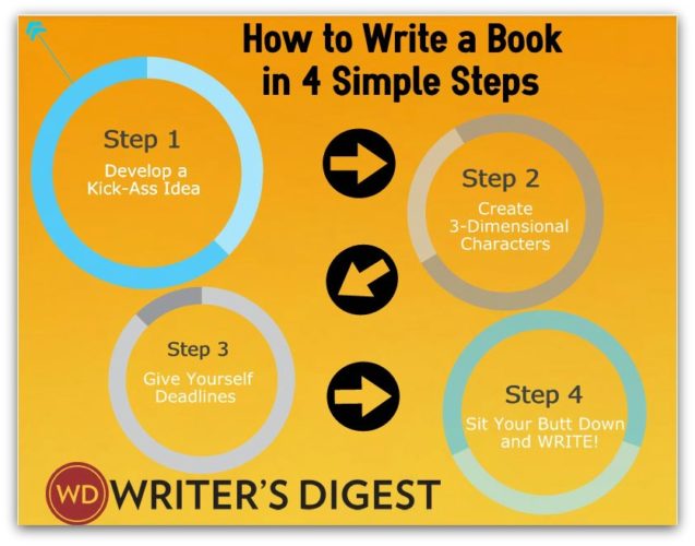 Two Steps to Build Writing Ideas for Fictions - Writer's Digest