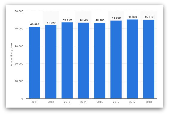 us author statistics