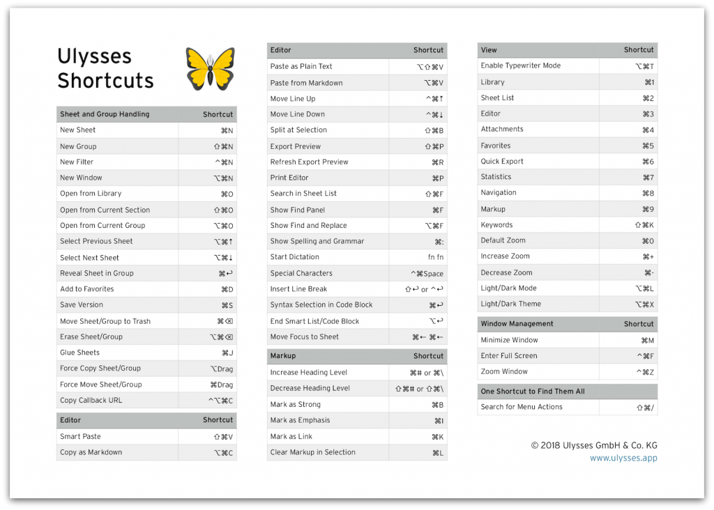 ulysses keyboard shortcuts