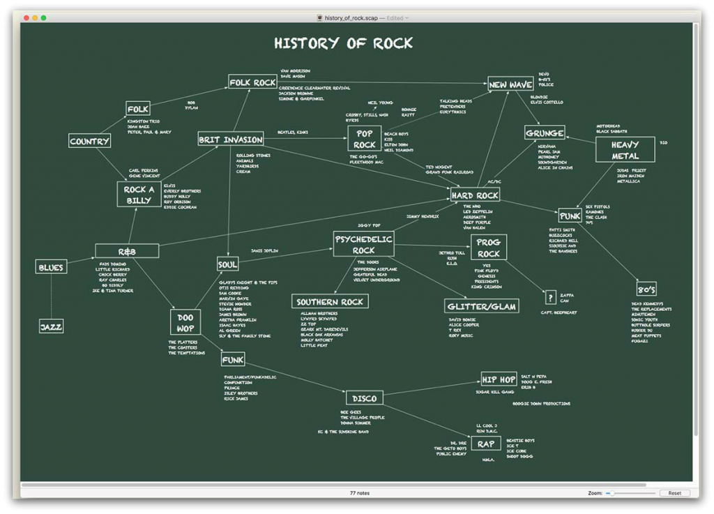 scapple mind map