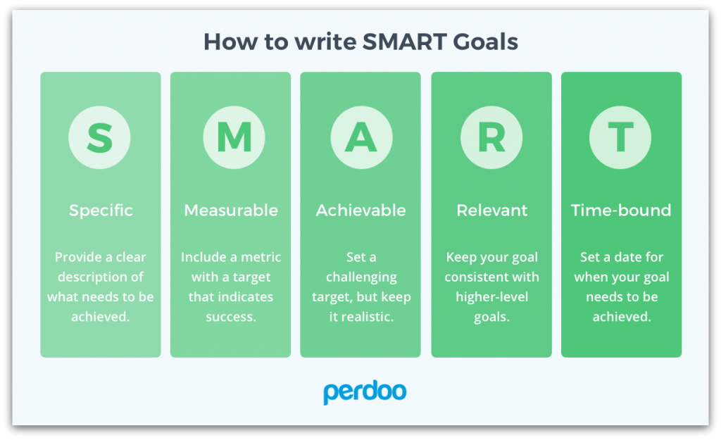 smart goals