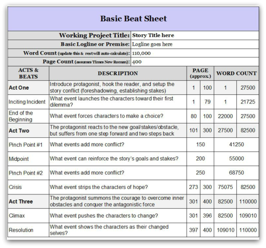 Nonfiction Book Outline Template from storage.googleapis.com