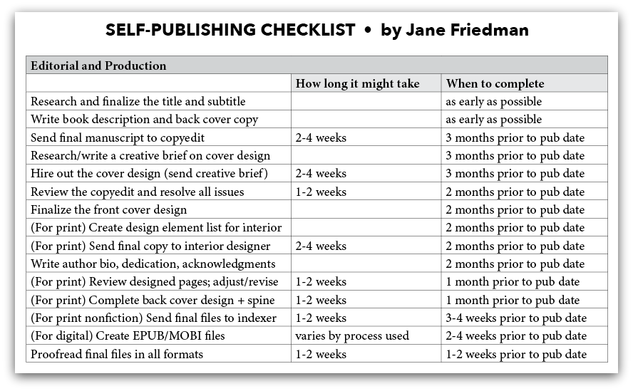 self publishing checklist