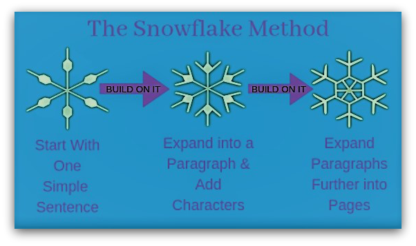 the-snowflake-method-of-outlining-your-plot