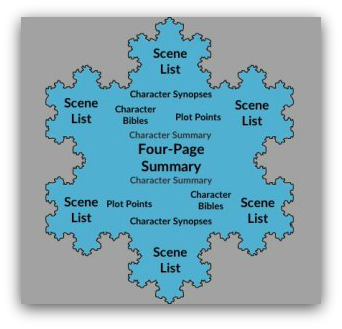 snowflake writing template