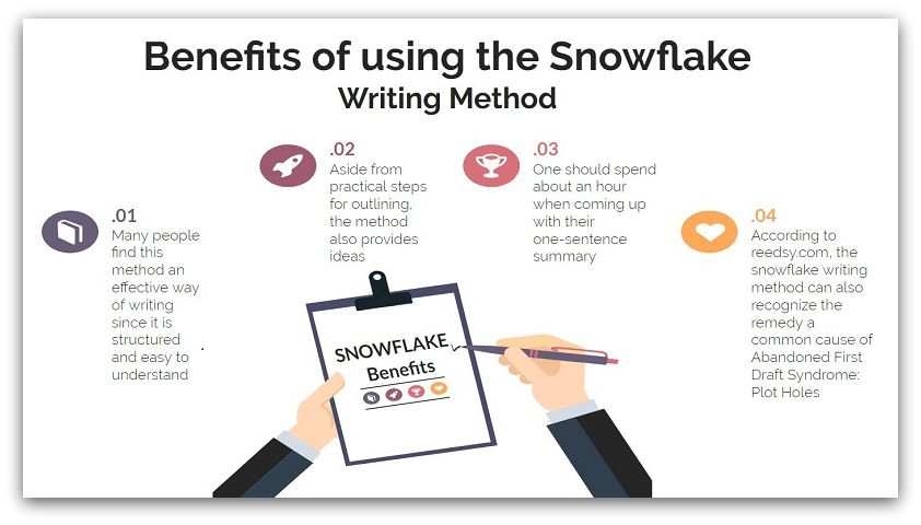 snowflake writing template