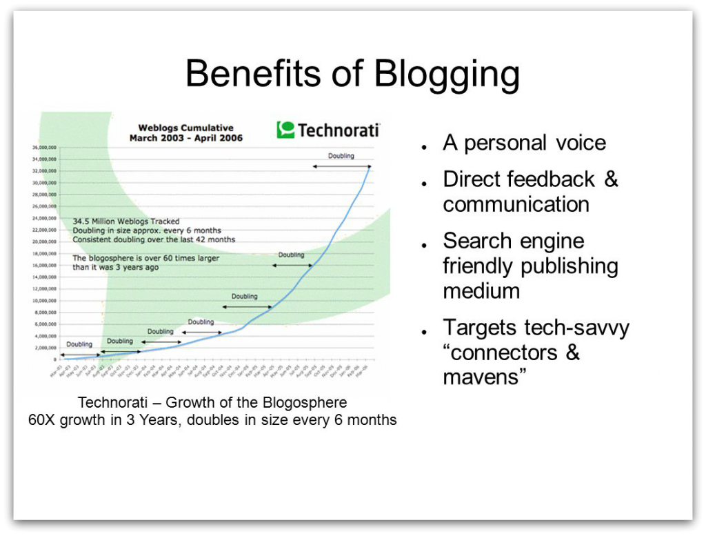 benefits of blogging