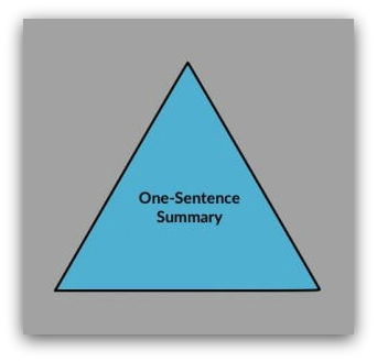 Snowflake method - one sentence summary 