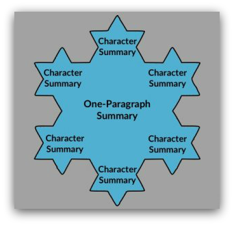 Character summary - the Snowflake method