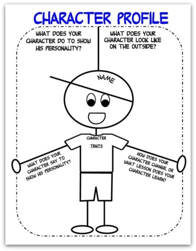 Character Trait Template