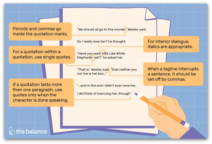 types of dialogue in writing