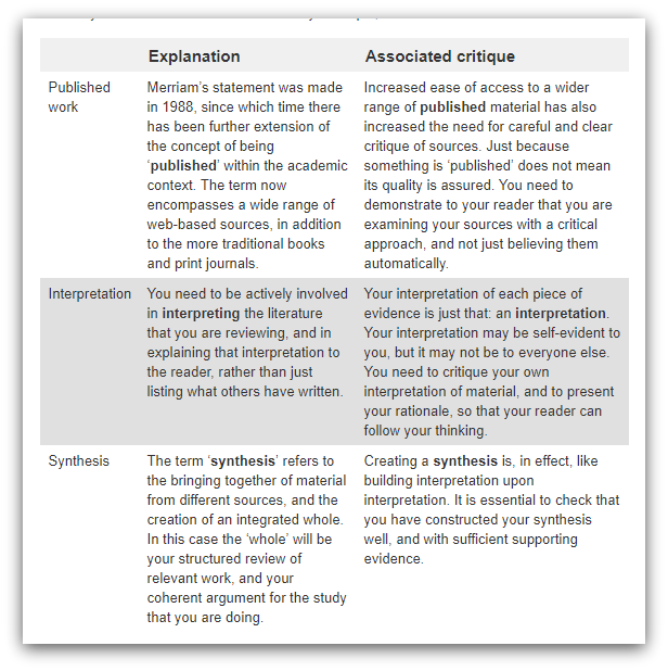 ways to review literature