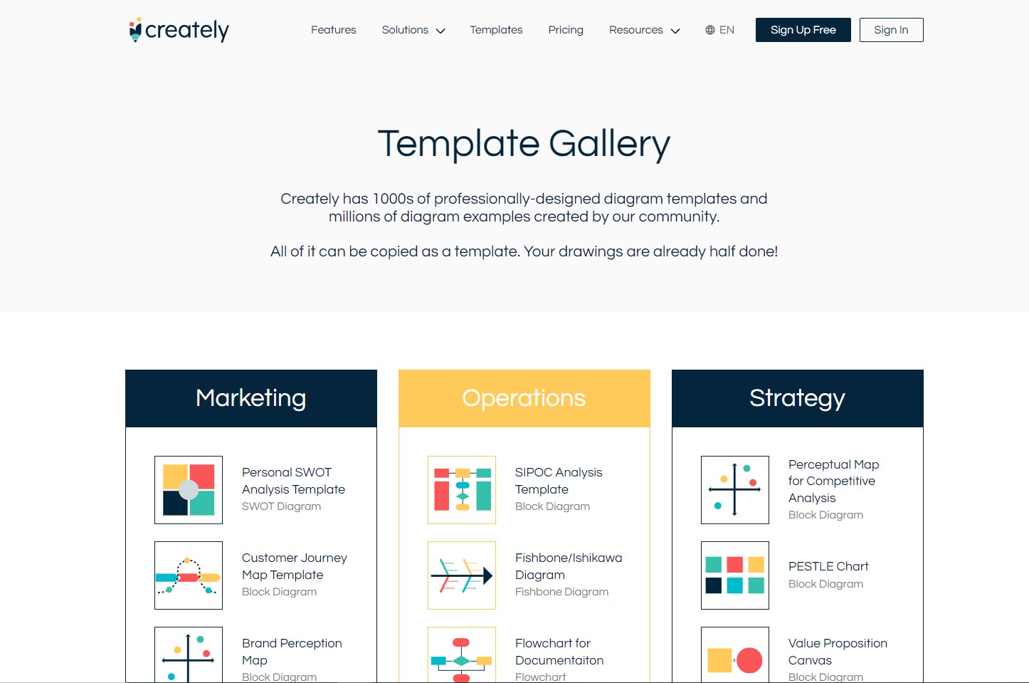 Creately Process Documentation Template