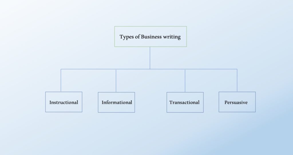 4-types-of-business-writing-that-matter-squibler