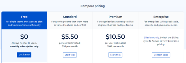 Confluence pricing