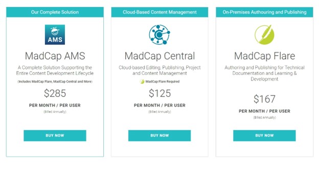 MadCap pricing 