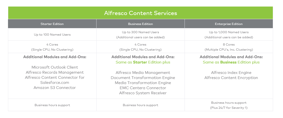 Alfresco example2