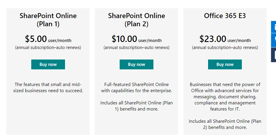 Sharepoint Pricing