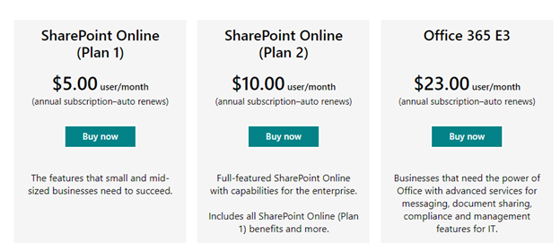 SharePoint pricing