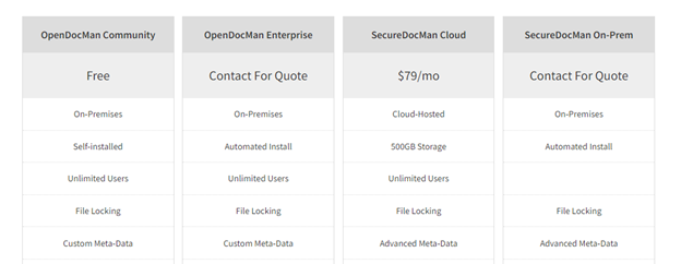 OpenDocMan pricing