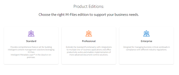 M-Files pricing