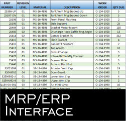 MRP-ERP