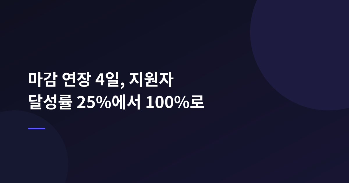 마감 연장 후 4일, 서포터즈 지원자 달성률 25%에서 100%로