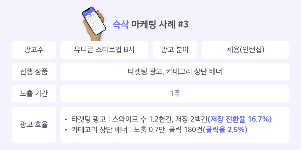 사례 요약: 유니콘 스타트업 B사, 채용(인턴십), 타겟팅 광고와 카테고리 상단 배너, 노출 기간 1주