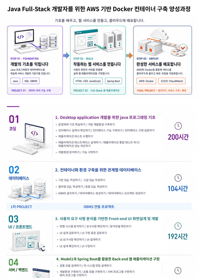 AI × 클라우드 네이티브 백엔드 취업 부트캠프 포스터